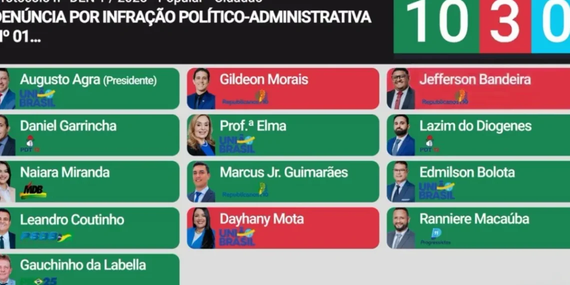 Câmara de Colinas define membros da CPI e recebe impeachment contra prefeito Kasarin; oposição se mostra coesa