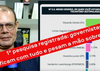 RESUMO | 1ª pesquisa registrada: governistas ficam com tudo e pesam a mão sobre Irajá