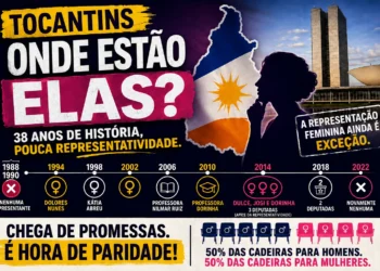 RESUMO | 38 anos de pouca representatividade feminina na bancada do TO; suspender a vacinação para investigar não é negar a ciência
