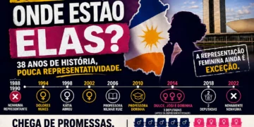 RESUMO | 38 anos de pouca representatividade feminina na bancada do TO; suspender a vacinação para investigar não é negar a ciência